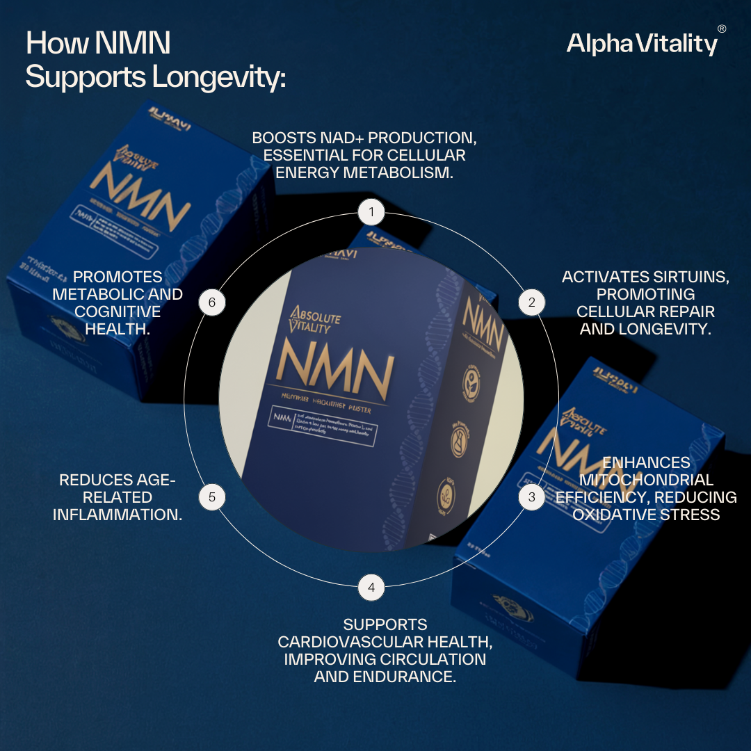Absolute Vitality NMN